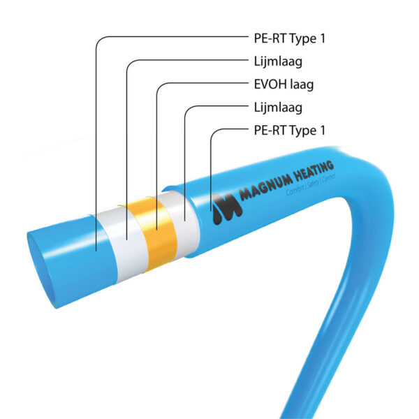 Magnum tube - diverse lagen